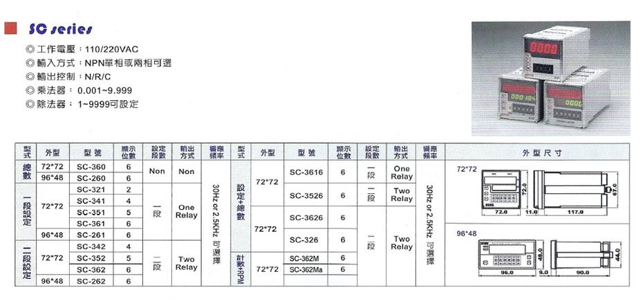 SCHC系列計數(shù)器(圖1)